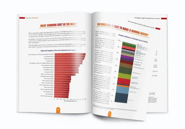 Pages from The Horror Movie Report