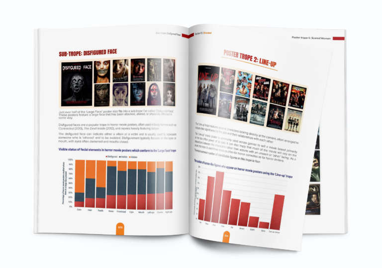 Pages from The Horror Movie Report